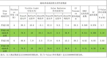 納米隔熱玻璃涂膜涂料 晶創(chuàng)科技的創(chuàng)新與供應